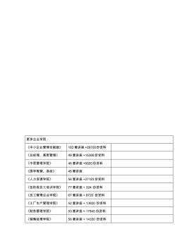 天津市年度裝飾工程預(yù)算定額說明與計算規(guī)則