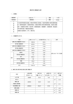 天津某住宅工程造价分析(2)