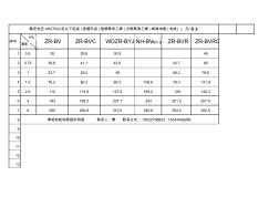 天津津成电线规格价格表规格型号平方2.56410