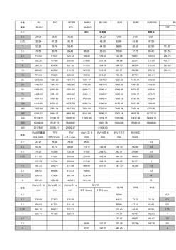 天津津成電纜年規(guī)格型號價格表 (2)