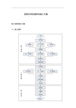 天網(wǎng)工程供電施工設(shè)計(jì)方案