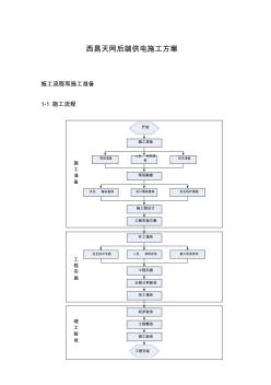 天網(wǎng)工程供電施工設(shè)計(jì)方案1(20200715202337)