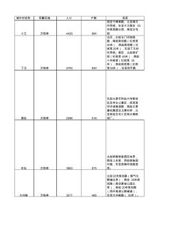 太原城中村改造项目信息表