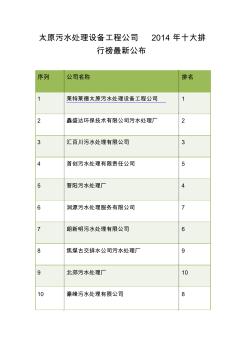 太原污水處理設備工程公司2014年十大排行榜最新公布