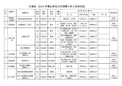 太湖县2014年事业单位公开招聘工作人员岗位表