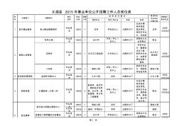 太湖县2015年事业单位公开招聘工作人员岗位表