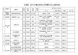 太湖县2014年事业单位公开招聘工作人员岗位表.xls