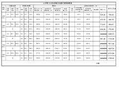 太陽能光伏路燈規(guī)格參數(shù)表