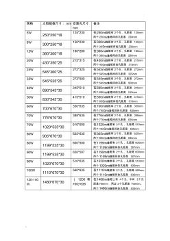 太阳能板规格尺寸和安装尺寸