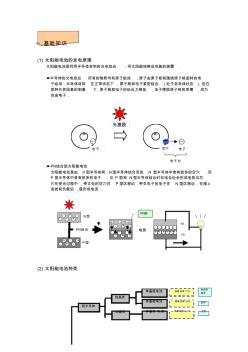 太阳能电池基础知识(20201016140617)