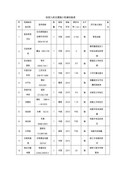 太阳能项目拟投入设备情况表