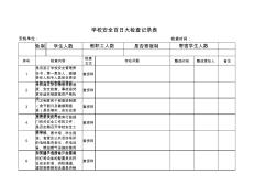 学校安全百日大检查记录表