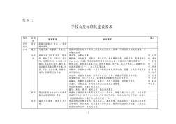 學校食堂標準化建設要求 (2)