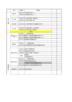 安全、房建、水電施工工序及需做的資料