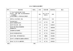 安全培訓(xùn)教育需求記錄