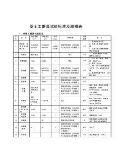 安全工器具檢驗(yàn)標(biāo)準(zhǔn)及周期表