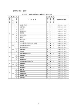 安全强制性条文记录表