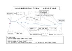 安全总体方案