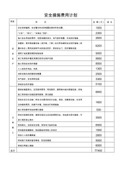 安全措施费用计划[1]