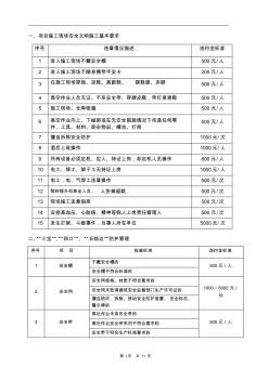 安全文明施工处罚条例