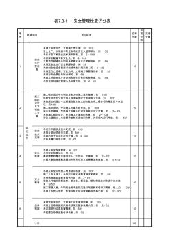 安全文明施工标准评分表