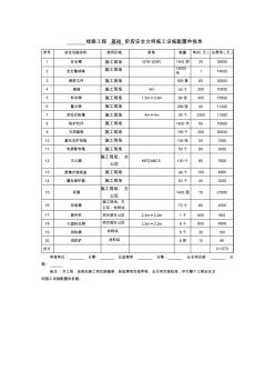 安全文明施工设施配置申报单 (2)