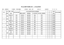 安全标准化作业过程中危害分析(JHA)记录表