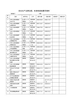 安全標(biāo)準(zhǔn)化---安全生產(chǎn)法律法規(guī)及其他要求清單