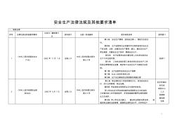 安全標準化法律法規(guī)及其他要求清單