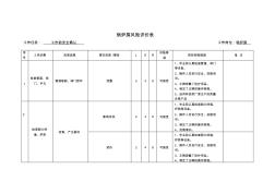 安全标准化锅炉作业风险分析 (2)