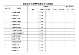 安全检查事故隐患及整改情况登记表