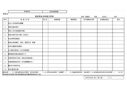 安全检查记录表(班组级)