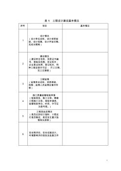 安全现状、验收评价现场检查表