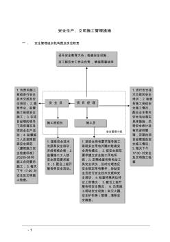 安全生产、文明施工管理措施