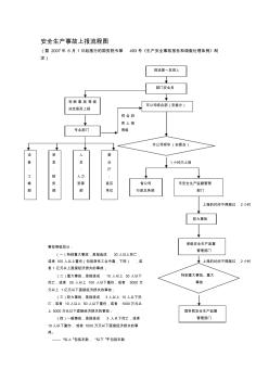 安全生產(chǎn)事故上報流程圖