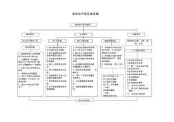 安全生產(chǎn)保證體系圖(word圖框版本)