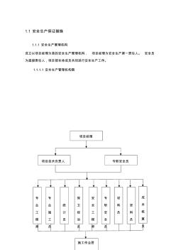 安全生产保证措施1