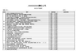 安全生產(chǎn)工藝紀(jì)律檢查表