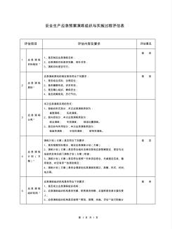 安全生产应急预案演练组织与实施过程评估表