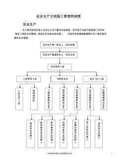 安全生产文明施工创优目标计划