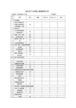 安全生產(chǎn)文明施工措施費(fèi)用計(jì)劃