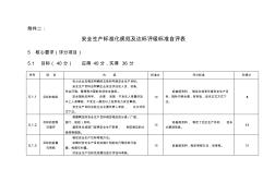 安全生產(chǎn)標(biāo)準(zhǔn)化規(guī)范及達(dá)標(biāo)評級標(biāo)準(zhǔn)自評表(47頁)完美版