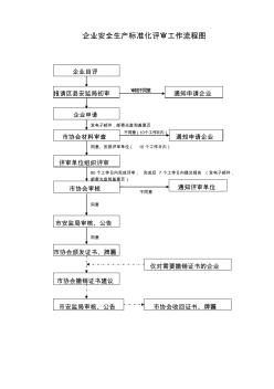 安全生产标准化评审工作流程图