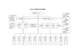 安全生产管理体系及职责图