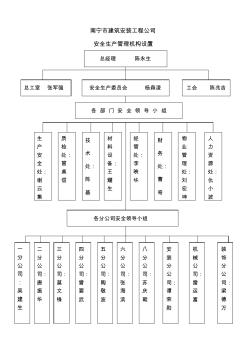 安全生产管理机构设置