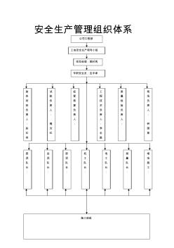 安全生产管理组织体系网络图 (2)