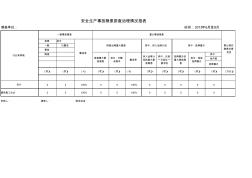 安全生产统计月报表