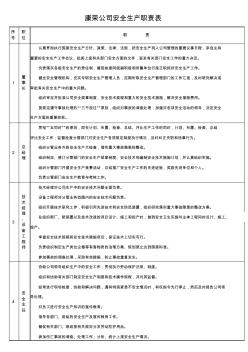 安全生产职责表