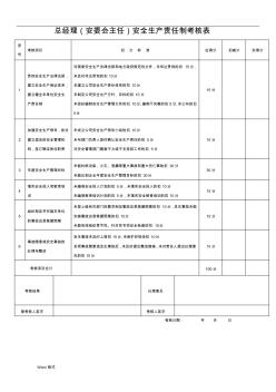 安全生产责任制考核表(全套) (2)