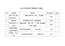 安全生產費用投入計劃表 (2)